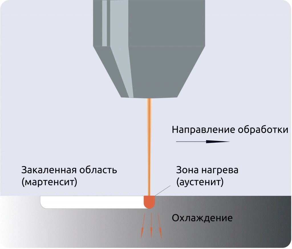 201